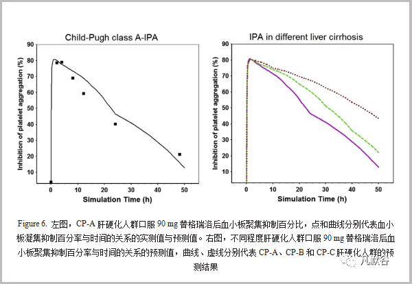 【建模文章解讀】使用生理藥代動力學(xué)模型聯(lián)合藥效模型（PBPK-PD）預(yù)測替格瑞洛及其活性代謝產(chǎn)物在肝硬化人群中的PK和PD