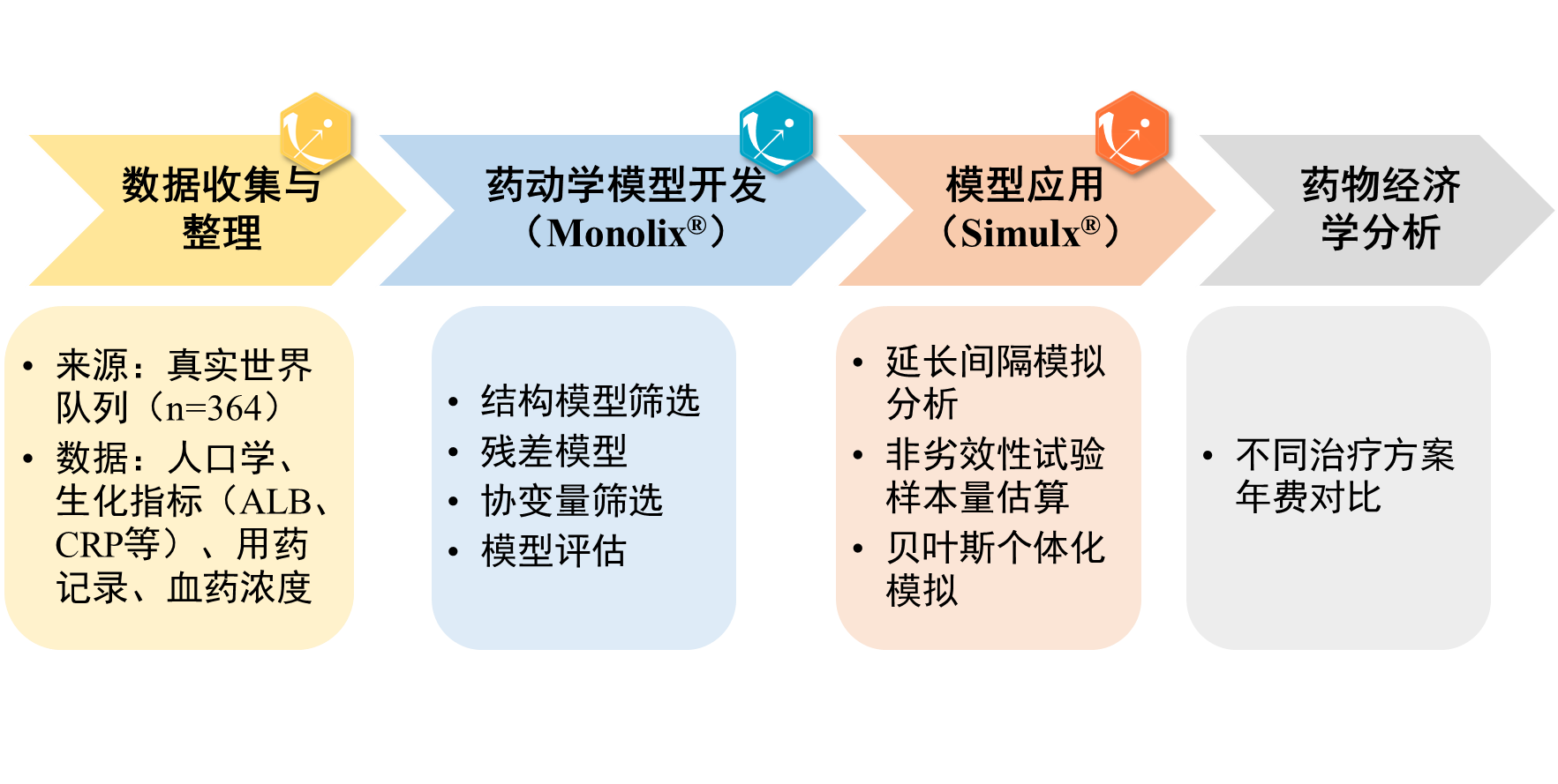 建模文章解讀 | 納武利尤單抗延長給藥間隔的真實(shí)世界研究：基于群體藥動(dòng)學(xué)模型的個(gè)體化給藥新策略